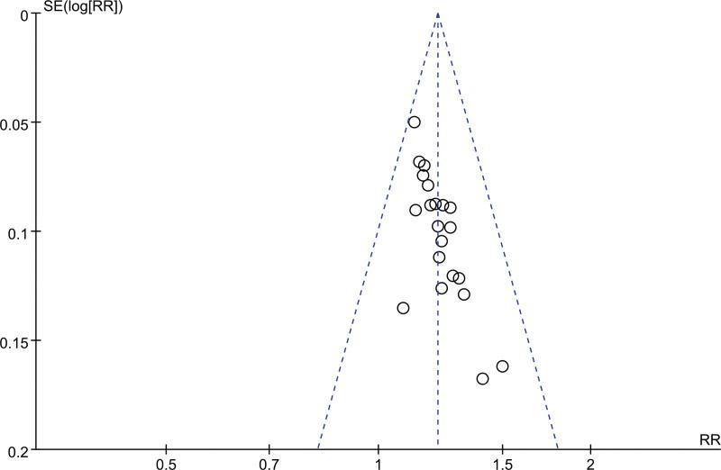 https://cdn.ncbi.nlm.nih.gov/pmc/blobs/a293/10798696/07a06c3dc2f8/medi-103-e36588-g014.jpg
