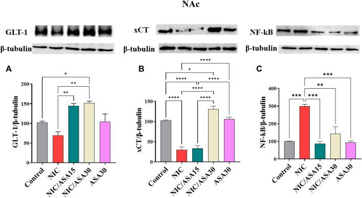 https://cdn.ncbi.nlm.nih.gov/pmc/blobs/a294/9868824/2d5c02bc859c/fphar-13-1047236-g007.jpg