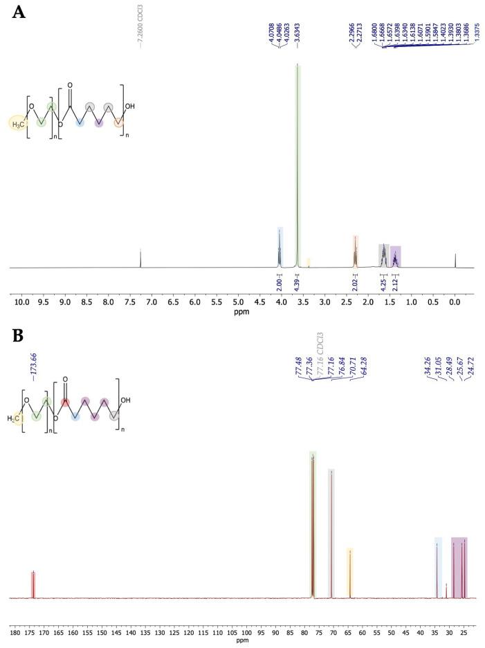 https://cdn.ncbi.nlm.nih.gov/pmc/blobs/a295/10820267/566f3d6c69af/life-14-00132-g003.jpg