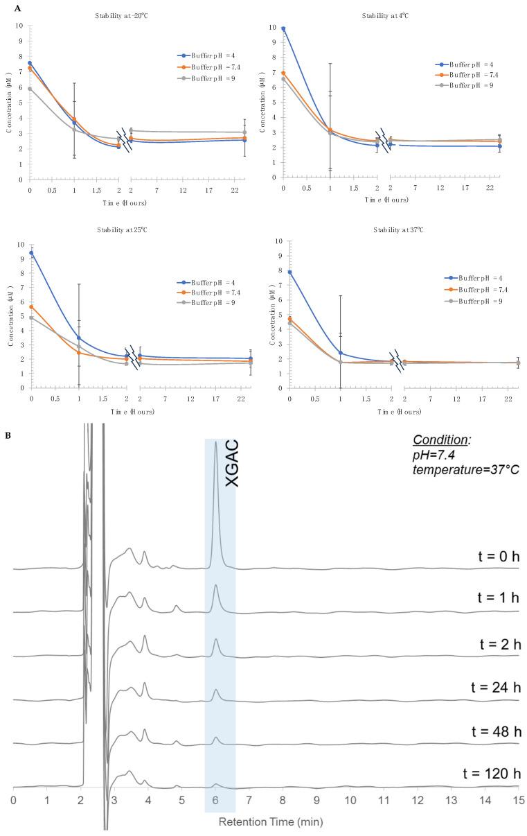 https://cdn.ncbi.nlm.nih.gov/pmc/blobs/a295/10820267/ab6b79c7a851/life-14-00132-g001.jpg