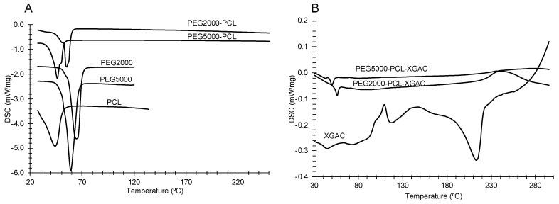 https://cdn.ncbi.nlm.nih.gov/pmc/blobs/a295/10820267/f7849a9e220c/life-14-00132-g005.jpg