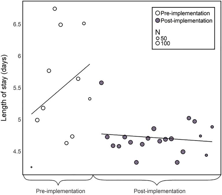 https://cdn.ncbi.nlm.nih.gov/pmc/blobs/a296/6540498/e5b0c65054ce/10.1177_2151459319846057-fig3.jpg