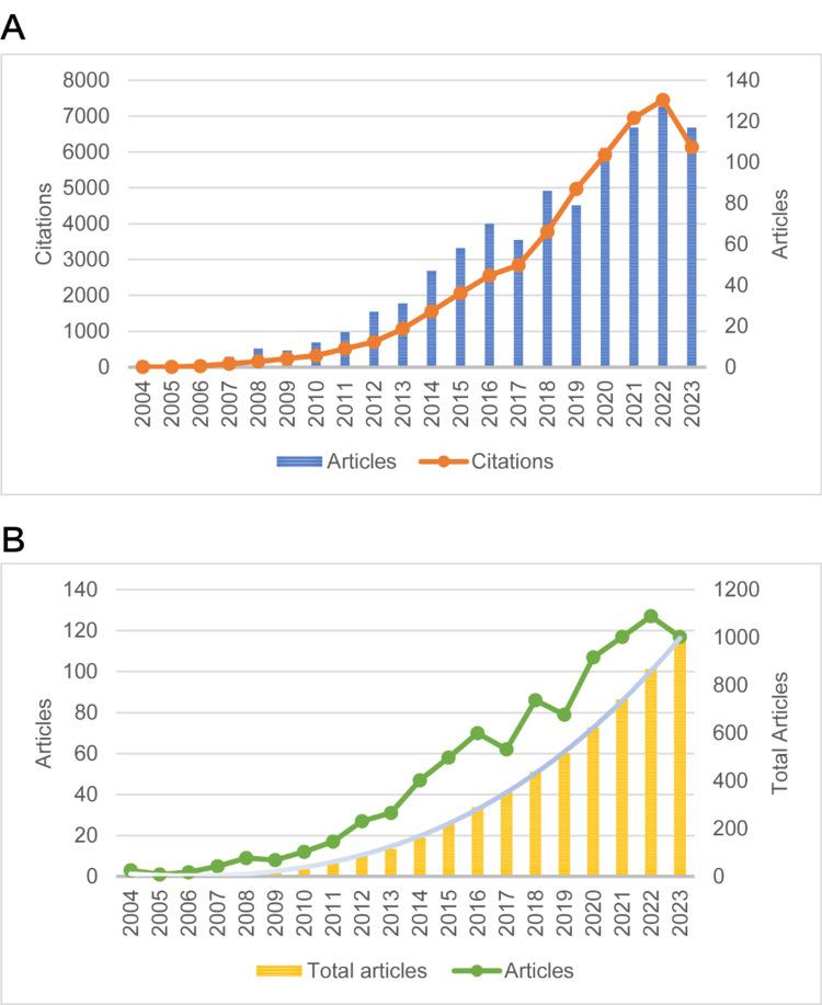 https://cdn.ncbi.nlm.nih.gov/pmc/blobs/a297/11170931/33844404a59e/cureus-0016-00000062300-i01.jpg