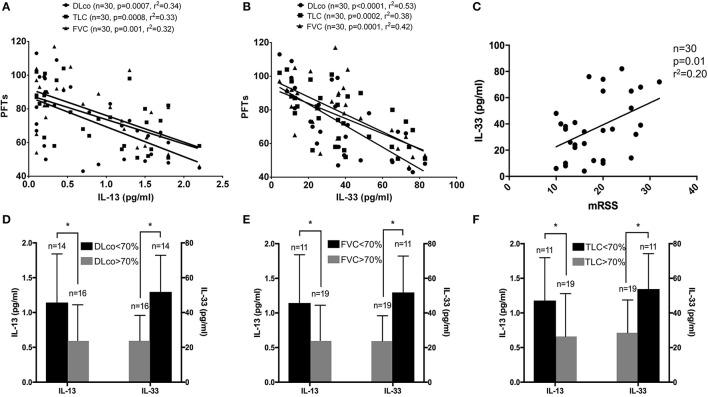 https://cdn.ncbi.nlm.nih.gov/pmc/blobs/a29c/8891529/2faf86e55e65/fmed-09-825567-g0001.jpg