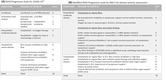 https://cdn.ncbi.nlm.nih.gov/pmc/blobs/a29c/9357887/fac697367af6/RTH2-6-e12780-g003.jpg