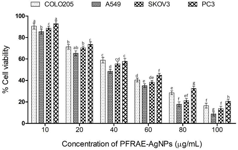 https://cdn.ncbi.nlm.nih.gov/pmc/blobs/a29d/10975919/4136c4ff6d34/molecules-29-01250-g010.jpg