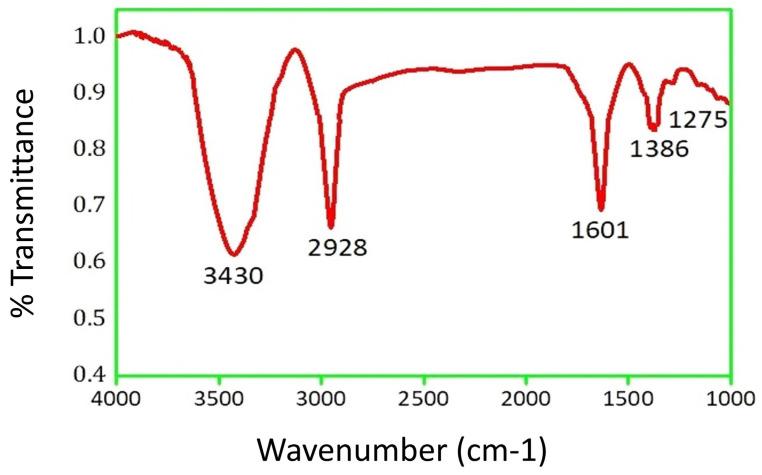 https://cdn.ncbi.nlm.nih.gov/pmc/blobs/a29d/10975919/7061719b1ddf/molecules-29-01250-g005.jpg