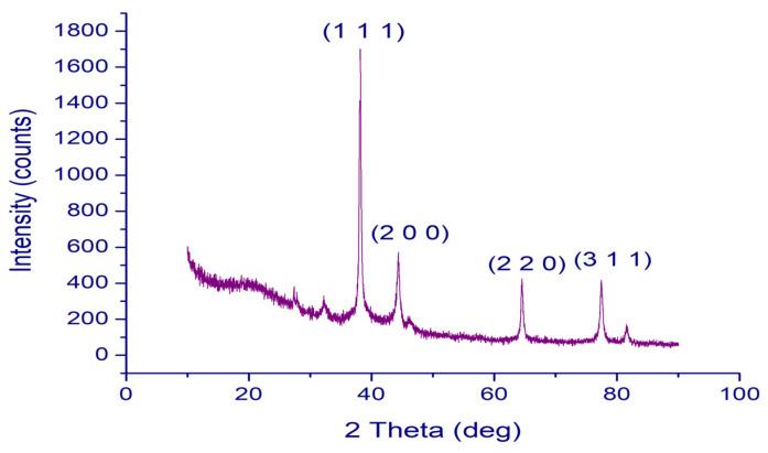 https://cdn.ncbi.nlm.nih.gov/pmc/blobs/a29d/10975919/b39973c3e10d/molecules-29-01250-g006.jpg