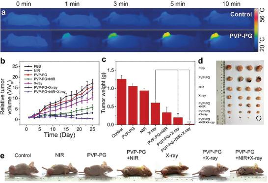 https://cdn.ncbi.nlm.nih.gov/pmc/blobs/a29d/11804848/981e5b0b560a/ADHM-14-0-g008.jpg