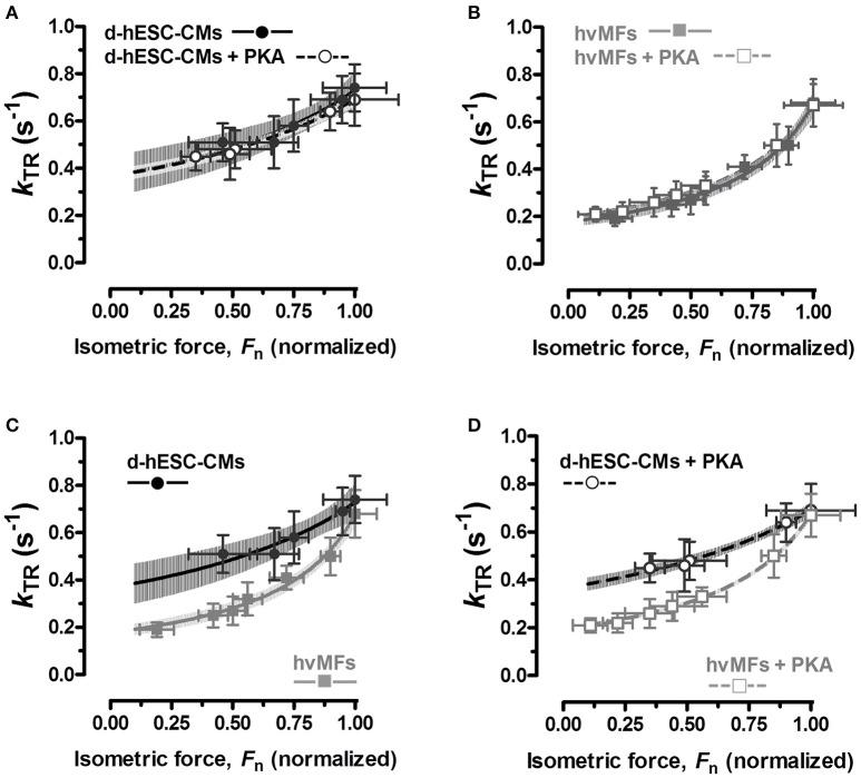 https://cdn.ncbi.nlm.nih.gov/pmc/blobs/a29e/5780405/ab4aab08d4a5/fphys-08-01111-g0003.jpg