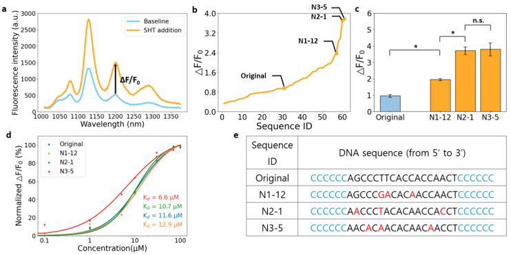 https://cdn.ncbi.nlm.nih.gov/pmc/blobs/a2a2/10856788/cca752bb3603/nanomaterials-14-00247-g002.jpg