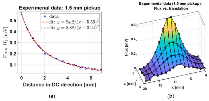https://cdn.ncbi.nlm.nih.gov/pmc/blobs/a2a3/11820568/3a73a5ba4a59/sensors-25-00672-g013a.jpg