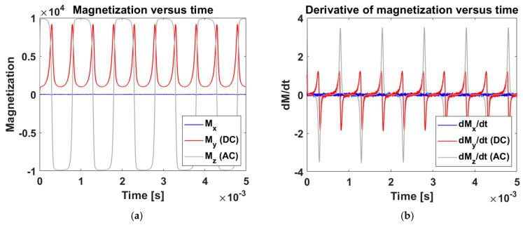 https://cdn.ncbi.nlm.nih.gov/pmc/blobs/a2a3/11820568/4fb3448c7aba/sensors-25-00672-g006.jpg