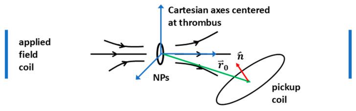 https://cdn.ncbi.nlm.nih.gov/pmc/blobs/a2a3/11820568/6c0551507ef1/sensors-25-00672-g004.jpg