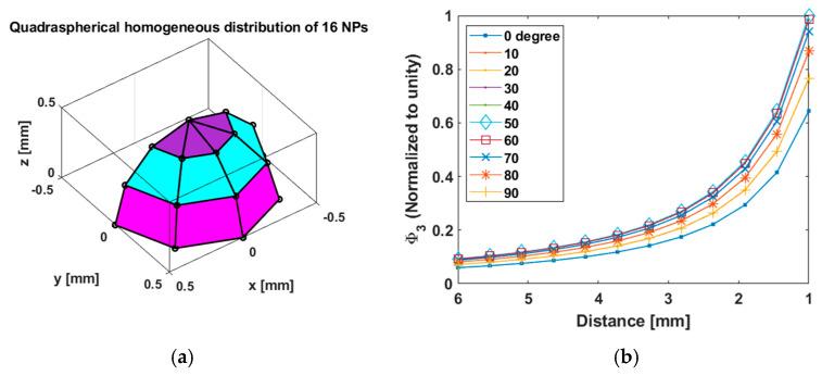 https://cdn.ncbi.nlm.nih.gov/pmc/blobs/a2a3/11820568/afc4645da7b4/sensors-25-00672-g010.jpg