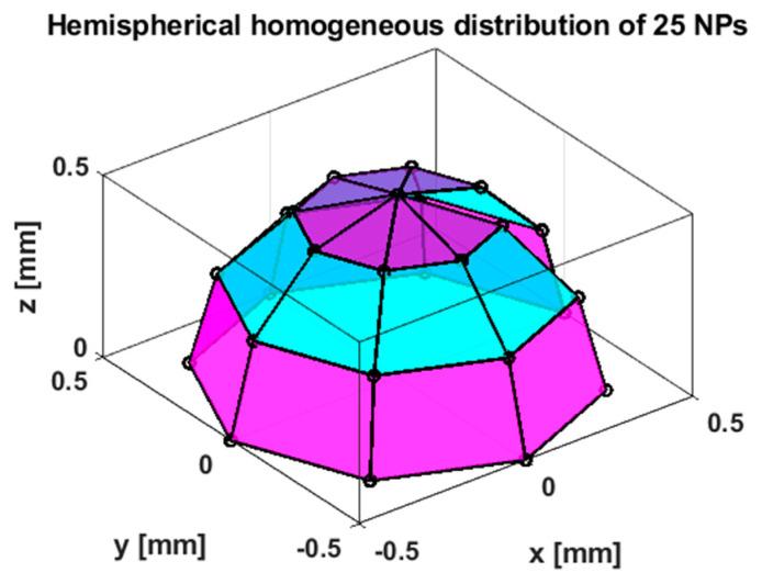 https://cdn.ncbi.nlm.nih.gov/pmc/blobs/a2a3/11820568/bb7424f03c0e/sensors-25-00672-g003.jpg