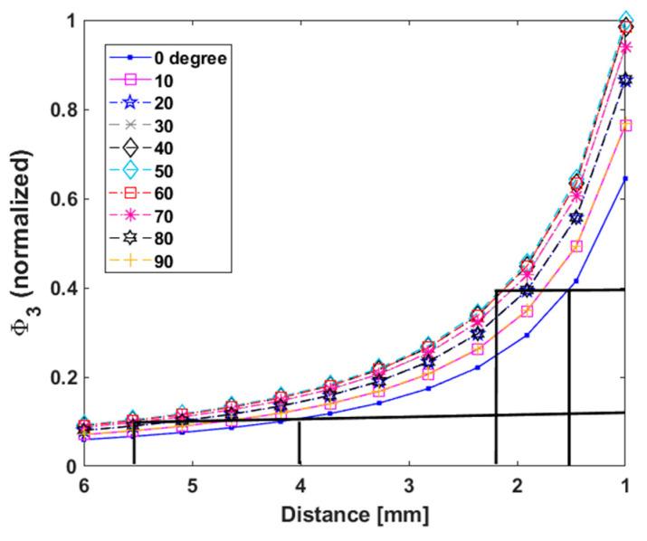 https://cdn.ncbi.nlm.nih.gov/pmc/blobs/a2a3/11820568/d061eea6e417/sensors-25-00672-g009.jpg