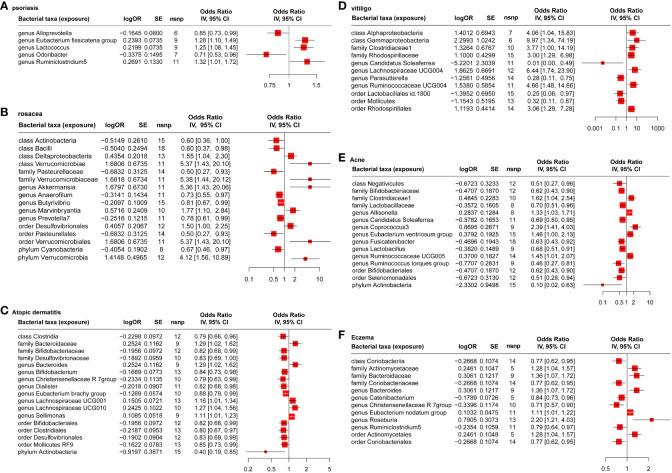 https://cdn.ncbi.nlm.nih.gov/pmc/blobs/a2a4/10565349/cd343793eb2a/fimmu-14-1231848-g002.jpg