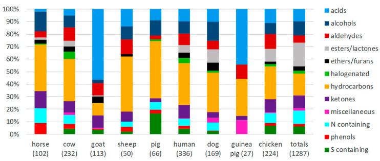 https://cdn.ncbi.nlm.nih.gov/pmc/blobs/a2a9/7692281/c2e31280c844/animals-10-01984-g001.jpg