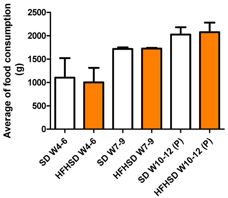 https://cdn.ncbi.nlm.nih.gov/pmc/blobs/a2aa/9224847/3741c03ab8f6/life-12-00794-g002.jpg