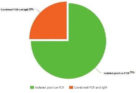 https://cdn.ncbi.nlm.nih.gov/pmc/blobs/a2ac/5980917/4c5c08bc1b48/APJCP-19-337-g001.jpg