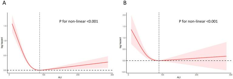 https://cdn.ncbi.nlm.nih.gov/pmc/blobs/a2ae/12083086/09bc8c281102/fnut-12-1550490-g004.jpg