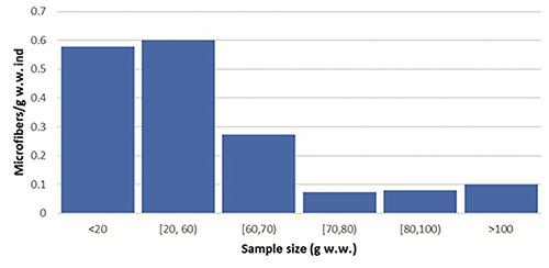 https://cdn.ncbi.nlm.nih.gov/pmc/blobs/a2af/11128977/269d63bbadc1/ijfs-13-2-12216-g002.jpg
