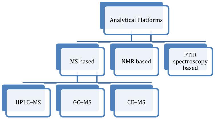 https://cdn.ncbi.nlm.nih.gov/pmc/blobs/a2b1/8305588/58a5699792da/metabolites-11-00418-g002.jpg