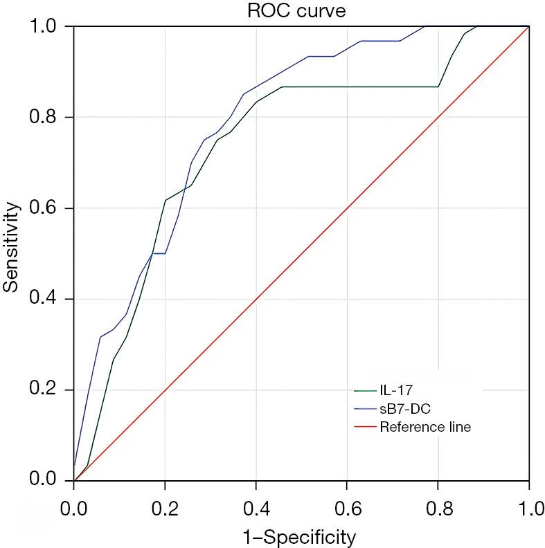 https://cdn.ncbi.nlm.nih.gov/pmc/blobs/a2b2/10080492/325fb111452f/tp-12-03-396-f3.jpg