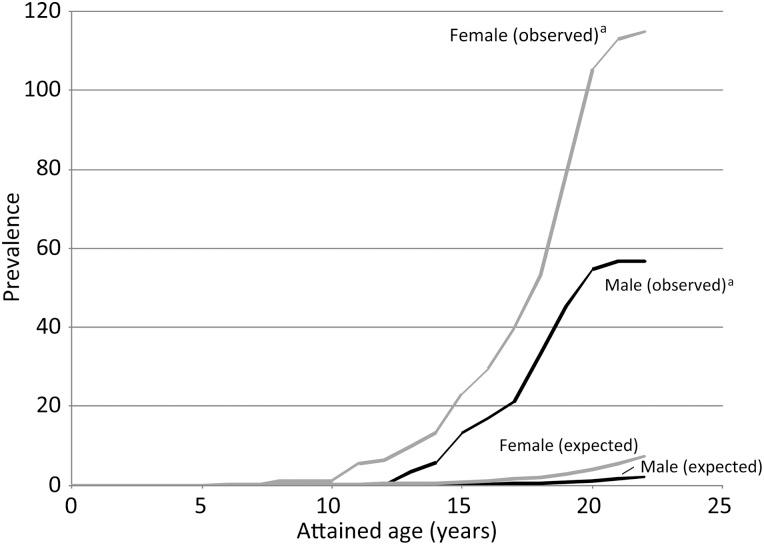 https://cdn.ncbi.nlm.nih.gov/pmc/blobs/a2b2/4777612/9f83e0b30c20/hyv19101.jpg