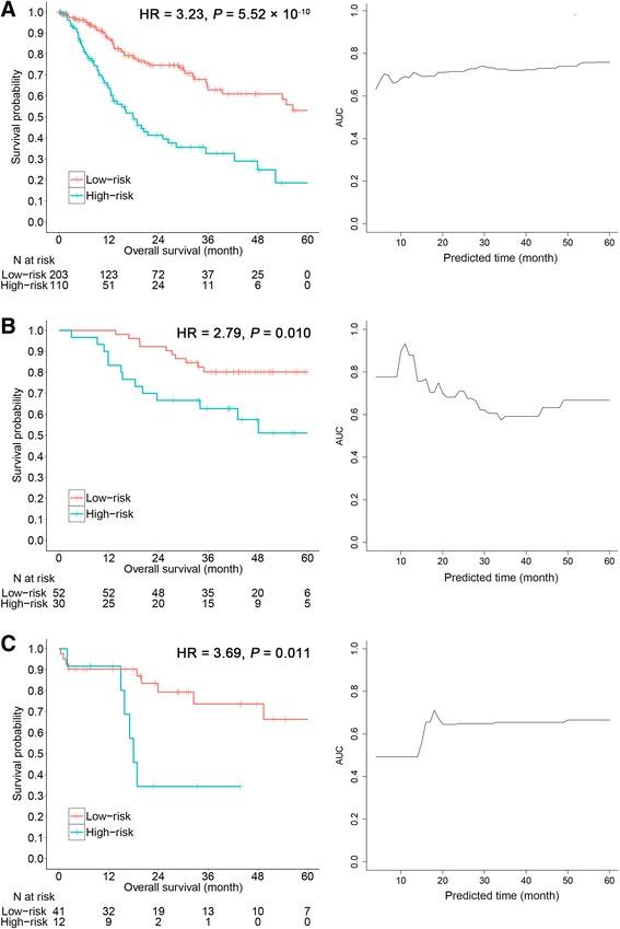 https://cdn.ncbi.nlm.nih.gov/pmc/blobs/a2b2/5571486/b01715164ff5/13148_2017_392_Fig3_HTML.jpg