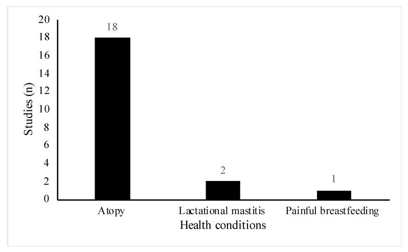 https://cdn.ncbi.nlm.nih.gov/pmc/blobs/a2b2/8067242/313d7f5e796c/nutrients-13-01137-g003.jpg
