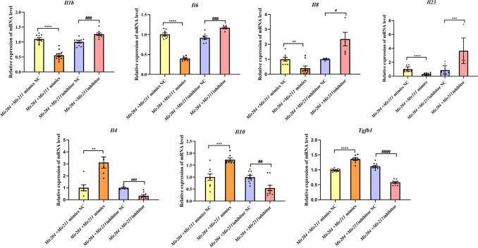 https://cdn.ncbi.nlm.nih.gov/pmc/blobs/a2b2/9747153/4a21924fbe92/elife-78085-fig3.jpg