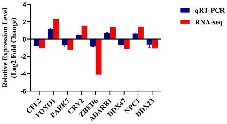 https://cdn.ncbi.nlm.nih.gov/pmc/blobs/a2b6/11172533/0900df0f17b0/ijms-25-06029-g005.jpg