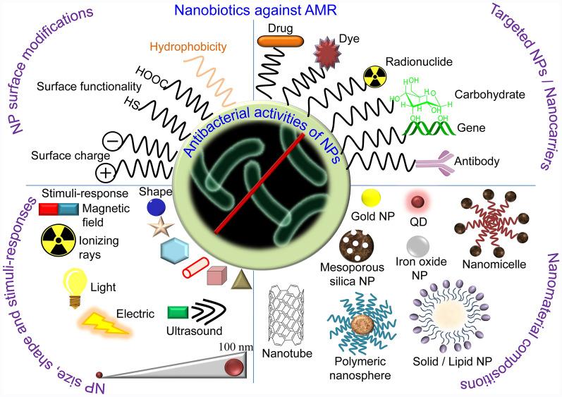 https://cdn.ncbi.nlm.nih.gov/pmc/blobs/a2b7/9373336/f8b6a4889505/12951_2022_1573_Fig2_HTML.jpg