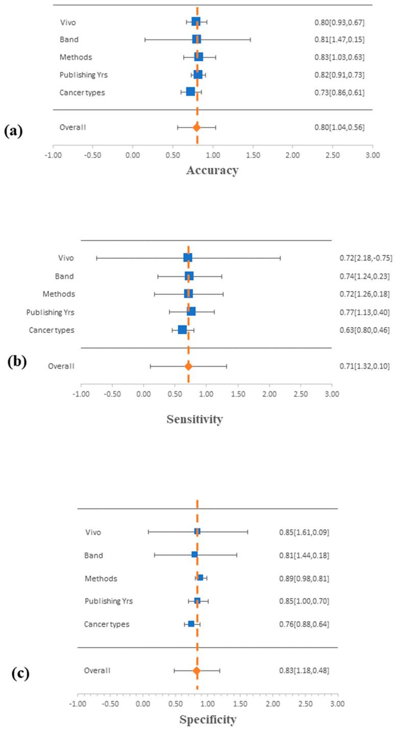 https://cdn.ncbi.nlm.nih.gov/pmc/blobs/a2b8/11504349/21128e03497b/biomedicines-12-02315-g002.jpg