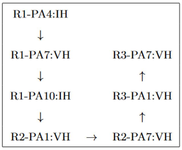 https://cdn.ncbi.nlm.nih.gov/pmc/blobs/a2b8/9920746/47429f51f1a3/sensors-23-01561-g006.jpg