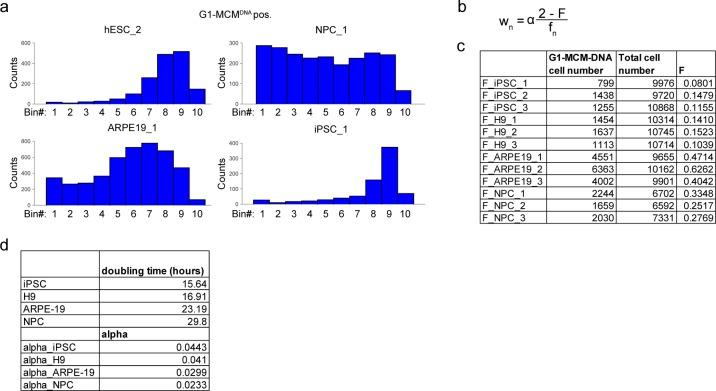 https://cdn.ncbi.nlm.nih.gov/pmc/blobs/a2ba/5720591/a60872bf3df8/elife-30473-fig2-figsupp1.jpg