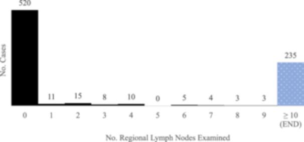 https://cdn.ncbi.nlm.nih.gov/pmc/blobs/a2bc/12312297/c502b4d320c0/OHN-173-433-g002.jpg