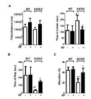 https://cdn.ncbi.nlm.nih.gov/pmc/blobs/a2bc/5445699/a9ac72802534/CAR-12-481_F5.jpg