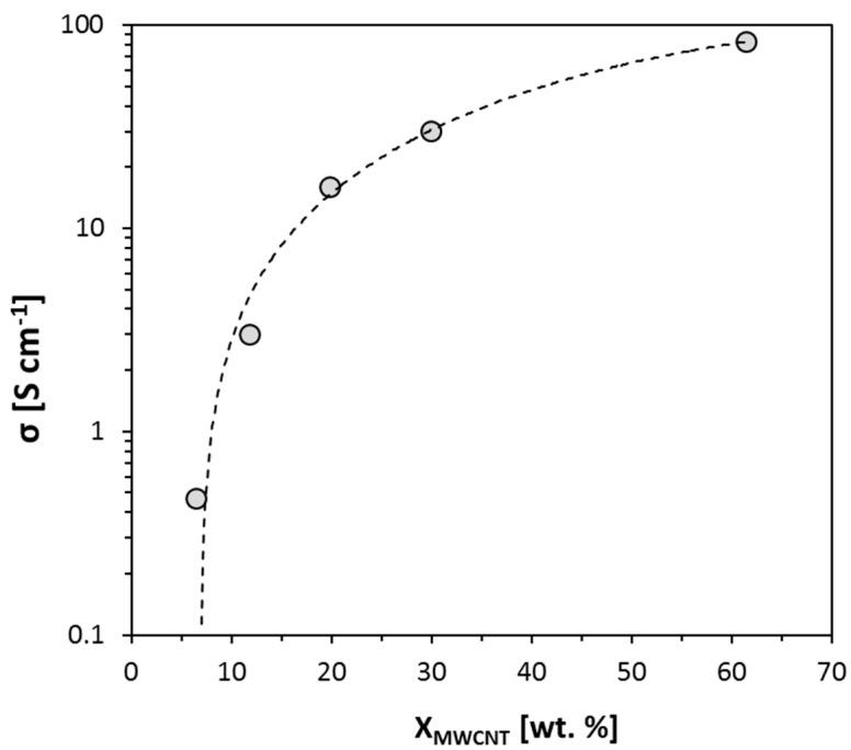 https://cdn.ncbi.nlm.nih.gov/pmc/blobs/a2bc/7353131/449d542adad0/nanomaterials-10-01078-g003.jpg
