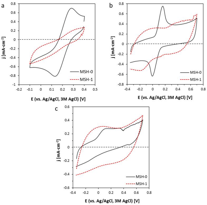 https://cdn.ncbi.nlm.nih.gov/pmc/blobs/a2bc/7353131/bfc224d824fc/nanomaterials-10-01078-g005.jpg