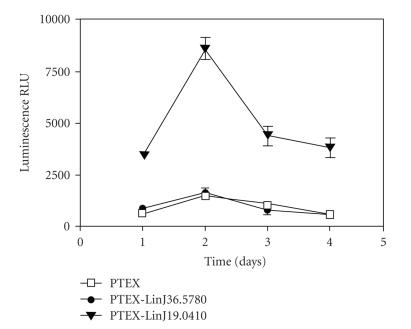 https://cdn.ncbi.nlm.nih.gov/pmc/blobs/a2c0/2817377/1245932c7c6e/JBB2010-752698.005.jpg