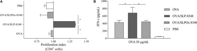 https://cdn.ncbi.nlm.nih.gov/pmc/blobs/a2c3/6607945/841dfa0ce109/fimmu-10-01422-g0003.jpg