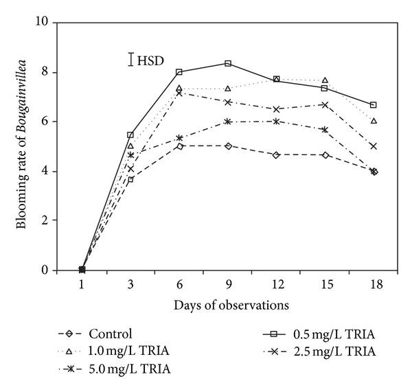 https://cdn.ncbi.nlm.nih.gov/pmc/blobs/a2c4/3730380/2e4d702ceb2d/TSWJ2013-308651.002.jpg
