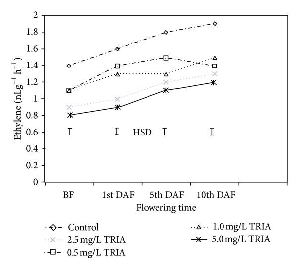https://cdn.ncbi.nlm.nih.gov/pmc/blobs/a2c4/3730380/7f44dc395c0a/TSWJ2013-308651.006.jpg