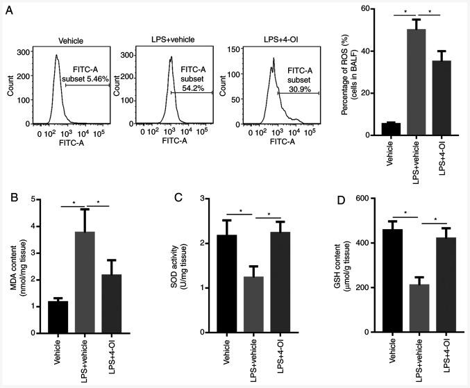 https://cdn.ncbi.nlm.nih.gov/pmc/blobs/a2c4/7791918/8e9cceb4dddc/etm-21-02-09573-g02.jpg
