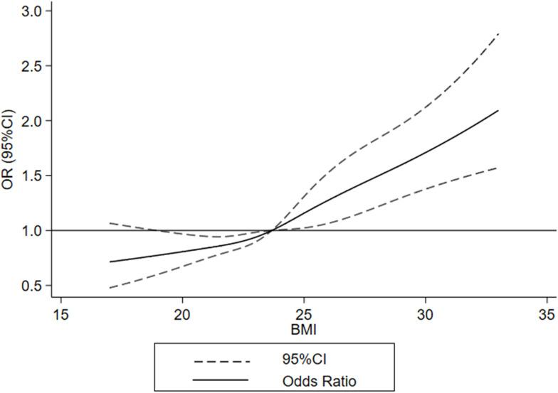 https://cdn.ncbi.nlm.nih.gov/pmc/blobs/a2c4/8594780/5c65c58236a9/IJGM-14-8065-g0001.jpg