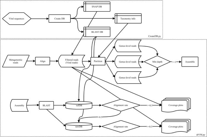https://cdn.ncbi.nlm.nih.gov/pmc/blobs/a2c6/5466706/ce85c39a1056/gix003fig1.jpg