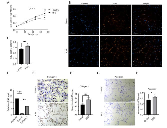 https://cdn.ncbi.nlm.nih.gov/pmc/blobs/a2c7/11557884/c4ea122bdd7f/41598_2024_78676_Fig1_HTML.jpg